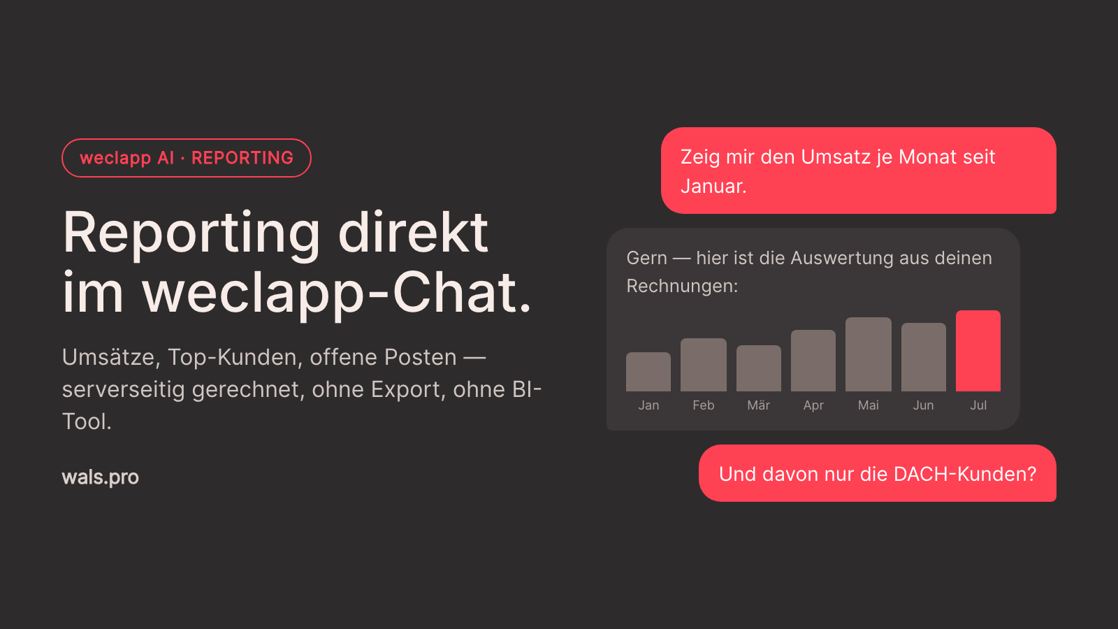 Reporting direkt im weclapp-Chat: Umsätze, Top-Kunden, offene Posten — ohne BI-Tool