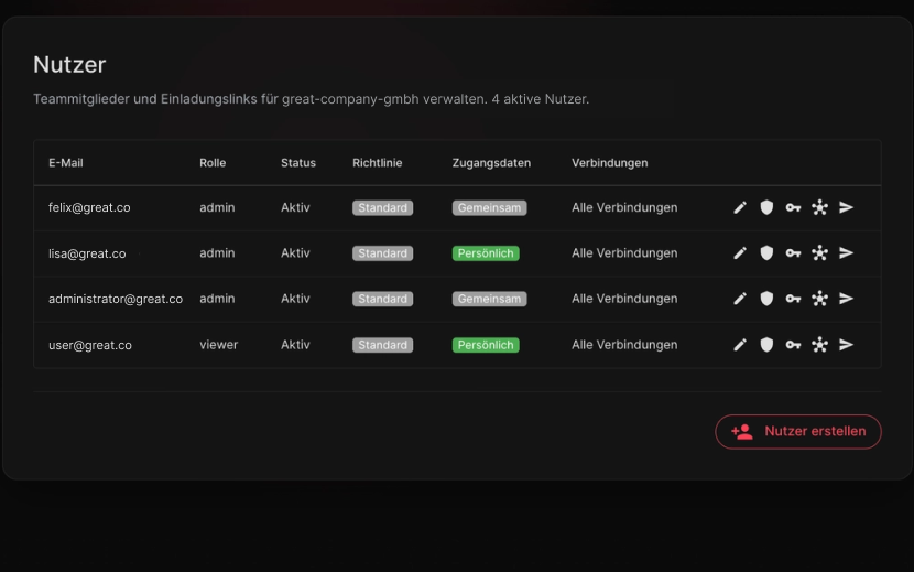 Nutzerverwaltung in wals.pro AI 4 weclapp mit Rollen admin und viewer je Teammitglied